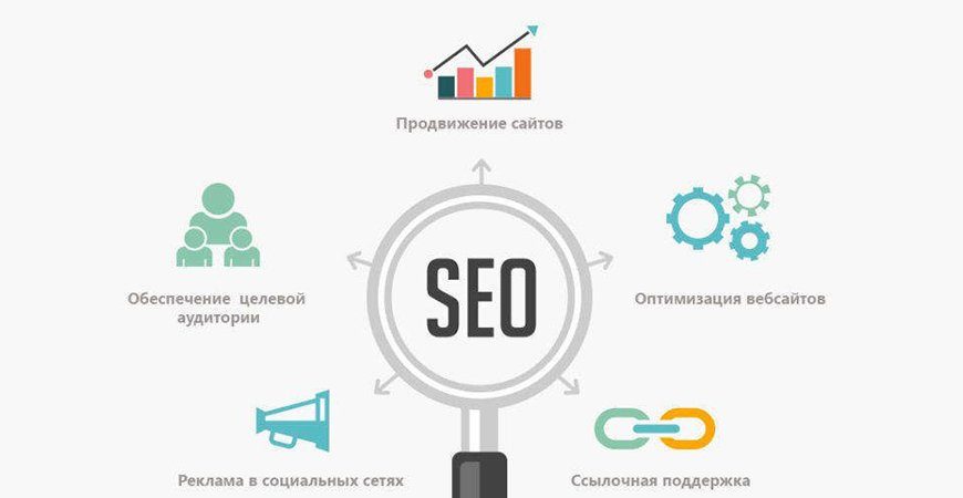 этапы seo продвижения