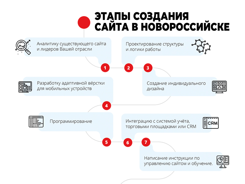 Новороссийск создание сайта продвижение услуг в сети интернет создание сайта