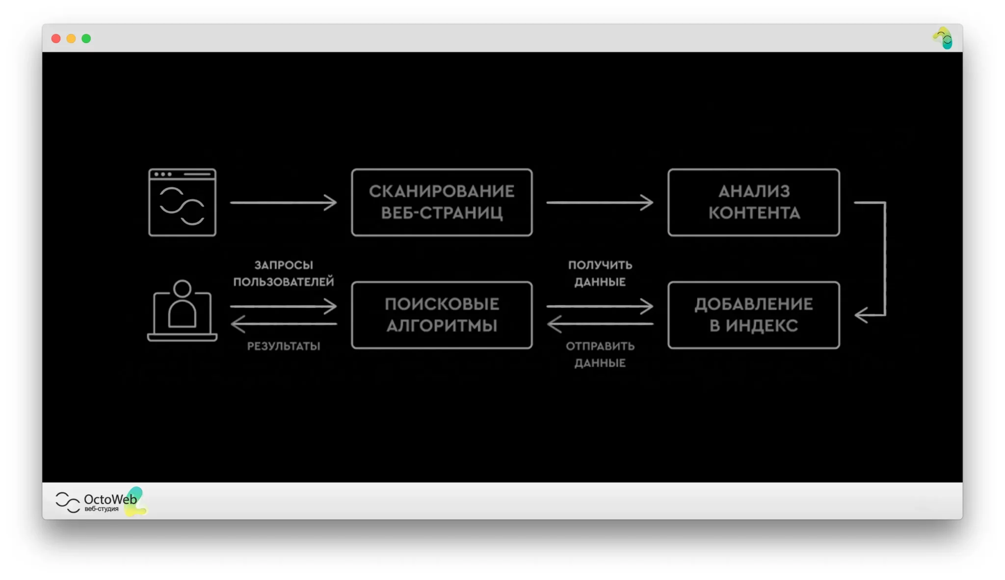 Намерение пользователя. Что такое сео минус 2.