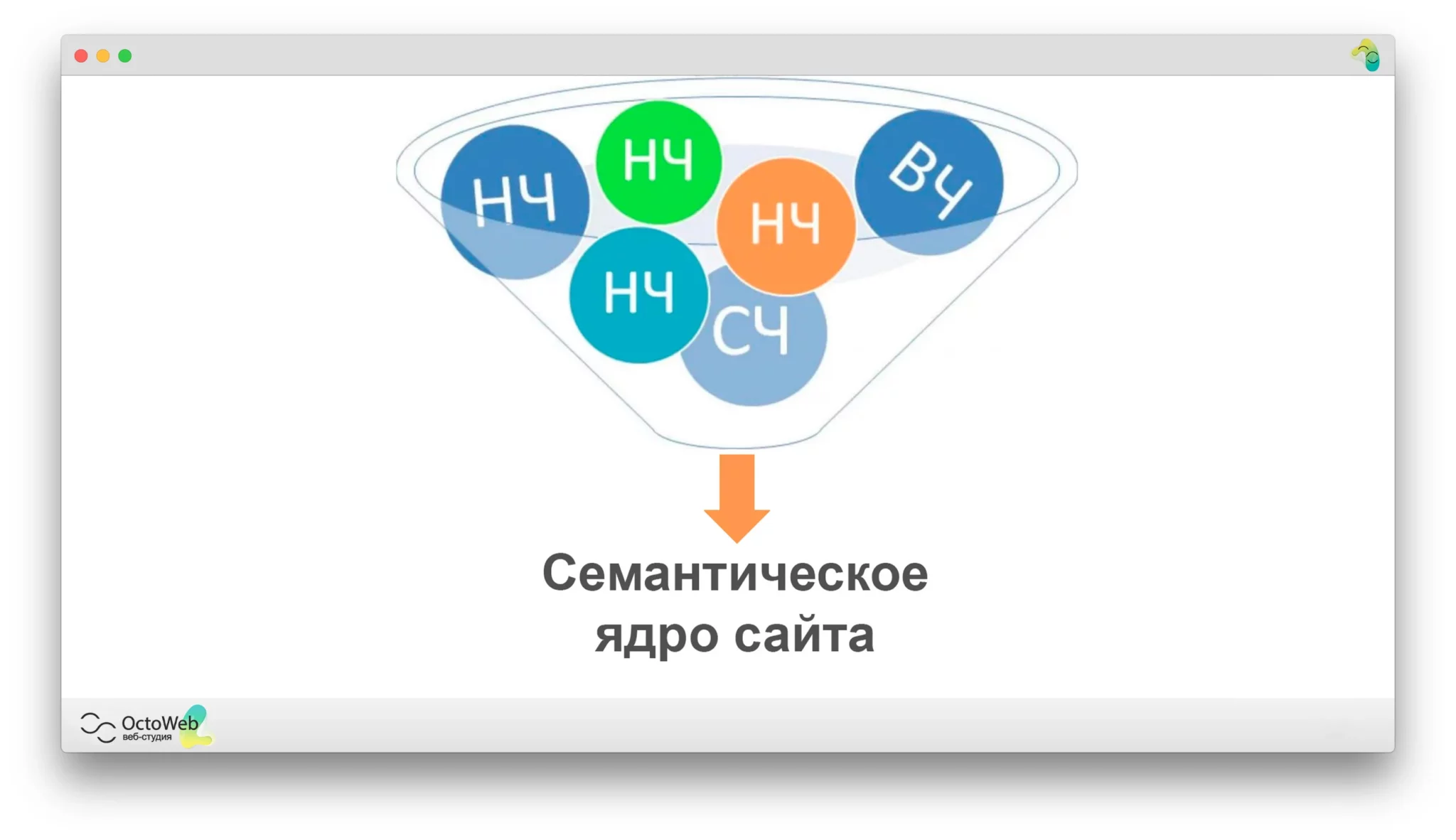 Управление поисковой репутацией. Сбор семантики. Семантика сайта. Семантики в пиаре. Семантика окружения в рекламе.